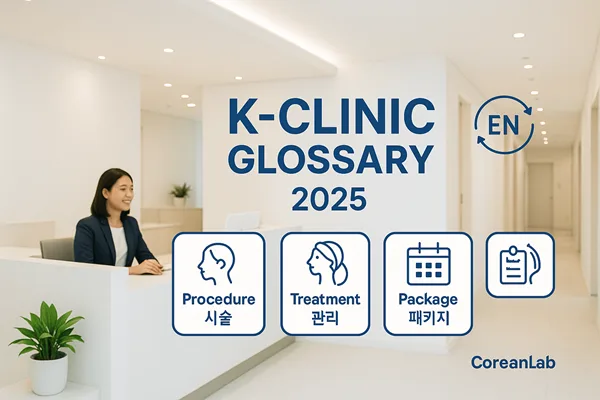 "Modern Korean clinic reception with a smiling staff member, featuring a clean white interior and blue graphic icons labeled Procedure, Treatment, and Package under the title ‘K-Clinic Glossary 2025’ with CoreanLab branding."
