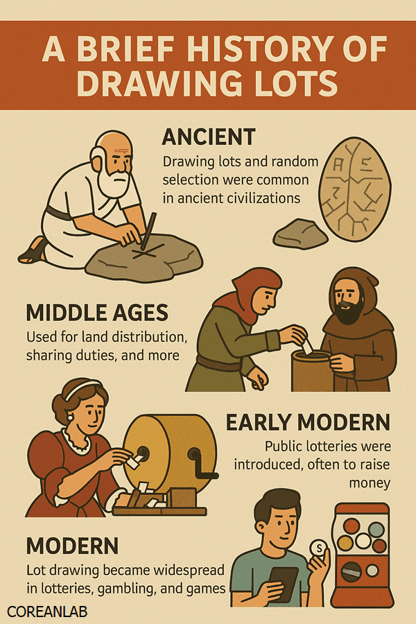 When Did Drawing Lots Start? | History of drawing lots (EN·KR)